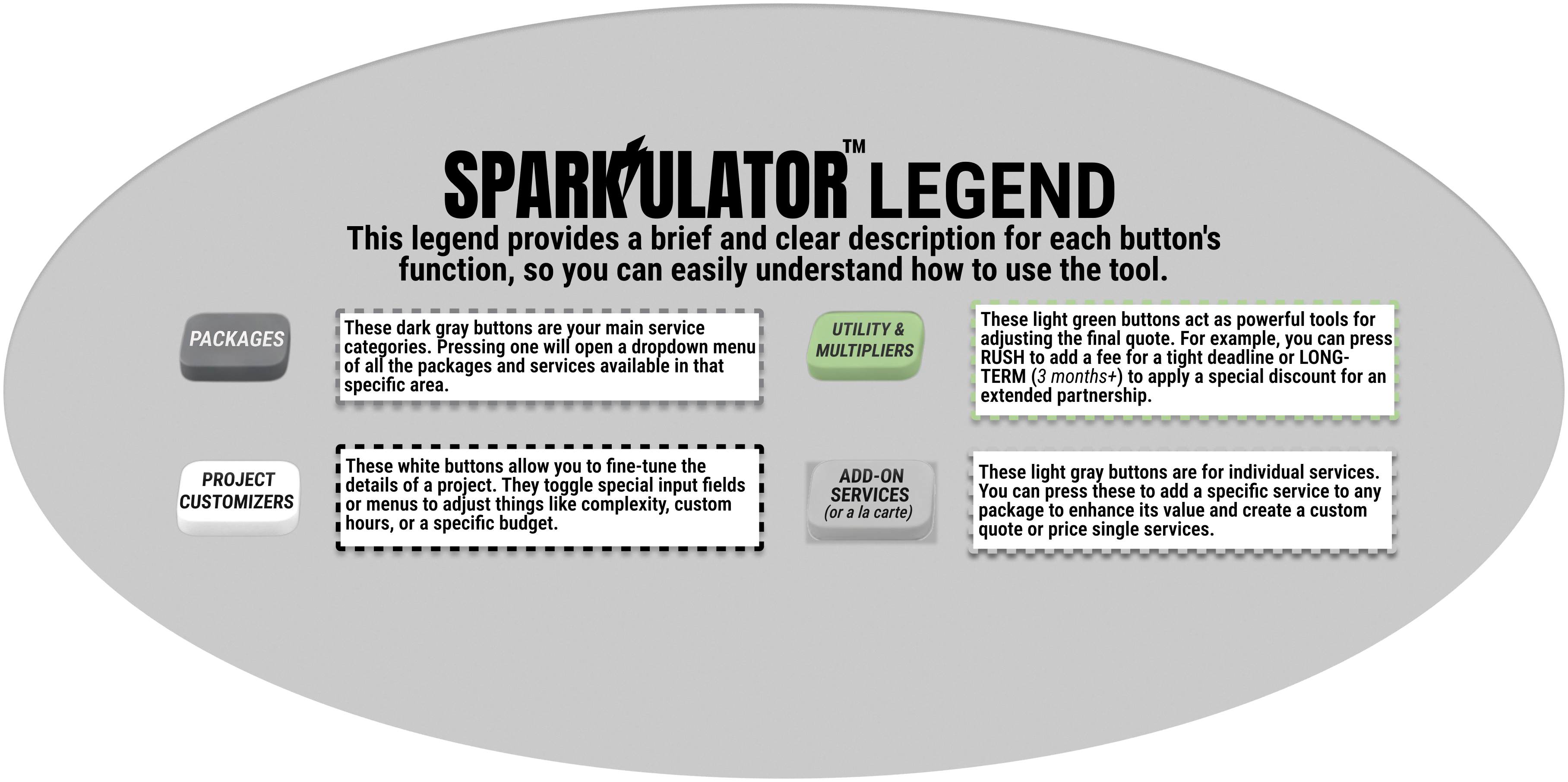 SPARKULATOR Legend Instructional Diagram